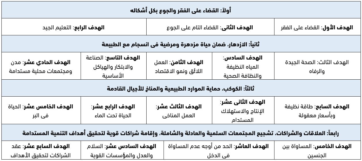 مرتكزات أهداف التنمية المستدامة